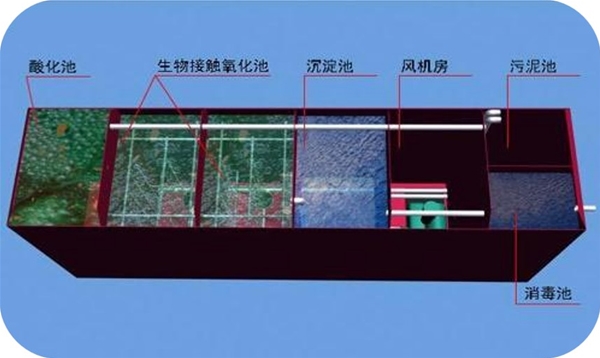 一體化污水處理設備